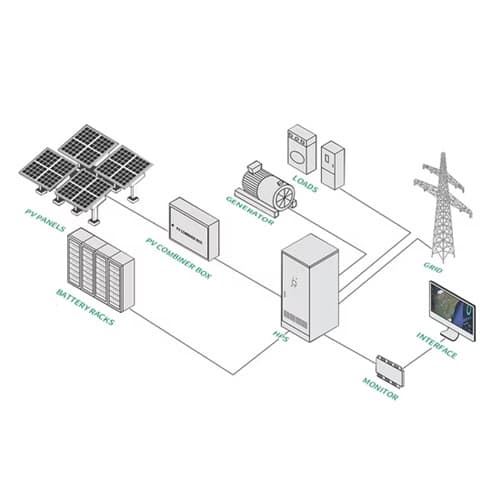 Professional Energy management iot Solutions