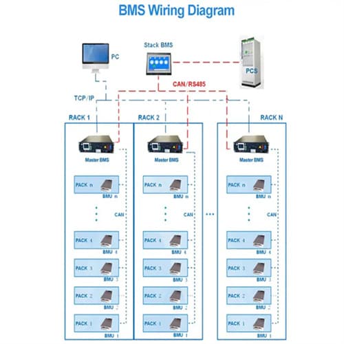 Solar battery setup price