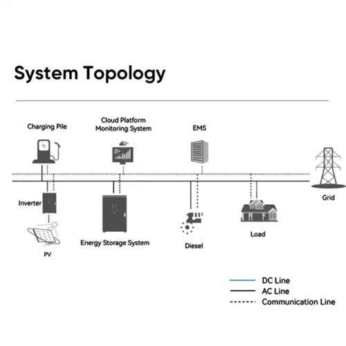 Professional Red energy solar battery cost Solutions